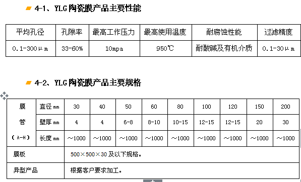 YLG-J剛玉陶瓷膜過(guò)濾器、濾芯.png